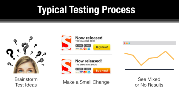 5 Essential Steps For Successful A/B Tests Based On Data ...