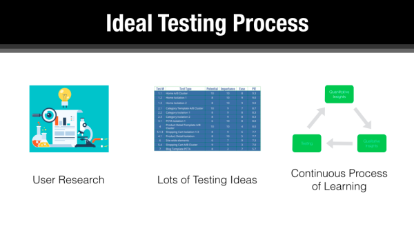 5 Essential Steps For Successful A/B Tests Based On Data ...