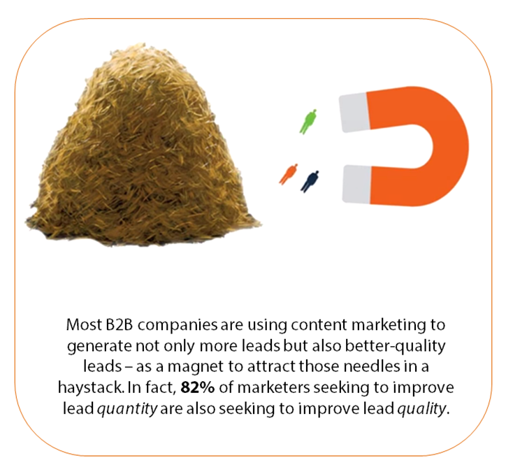 7 Key Insights Into B2B Content Marketing And Lead Generation ...