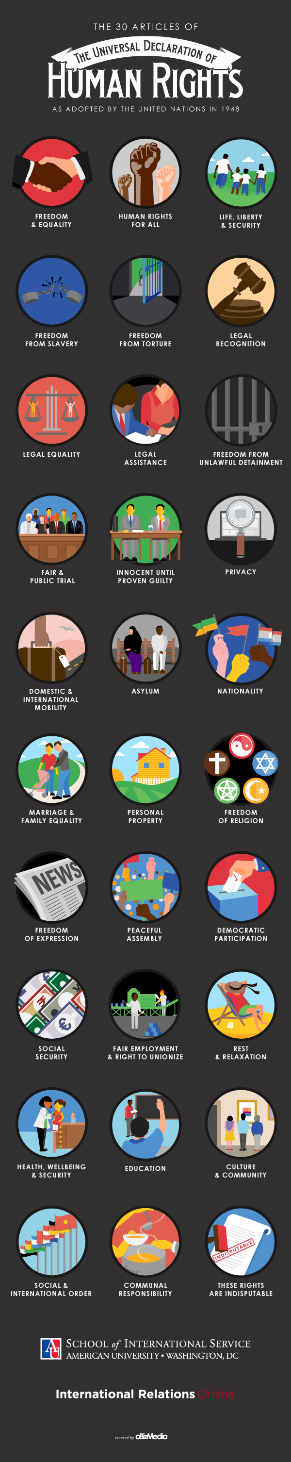 Our Fundamental Human Rights Infographic Business 2 Community