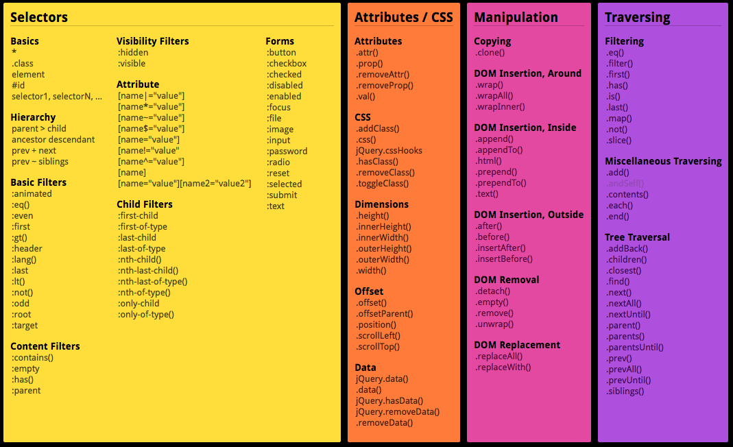 The Ultimate 5 Cheat Sheets For Web Designers & Developers ...