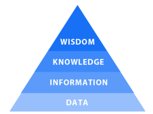 What is the Difference Between Data and Information? - Business2Community