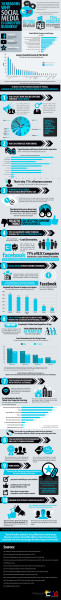 10-reasons-why-social-media-is-good-for-business-infographic