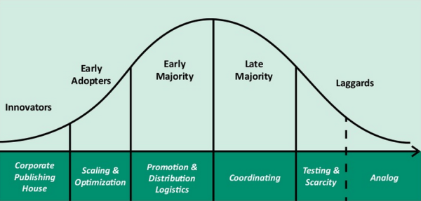 Content_Marketing_Maturity_Graph