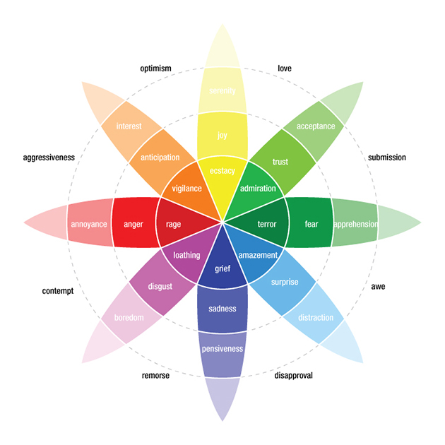 Feeling Viral: How Generations and Genders Respond to Emotional Content ...