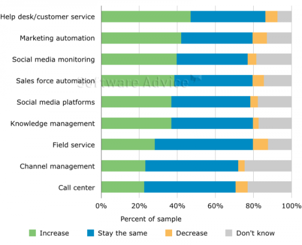 crm-investment-areas-watermark