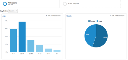 Rockin’ Google’s Universal Analytics: Step-by-Step Guide - Business 2 ...