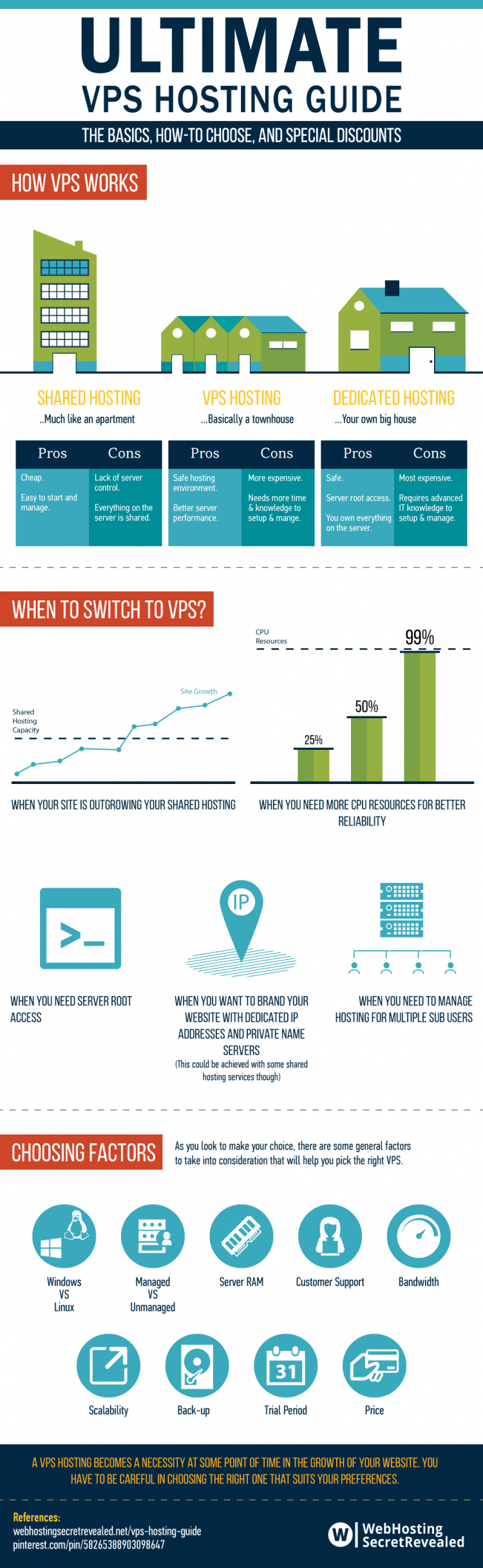 Total VPS Hosting Guide [Infographic] - Business 2 Community