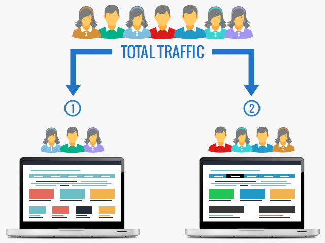 Know The Use Of A/B Split Testing And Its Impact On SEO ...