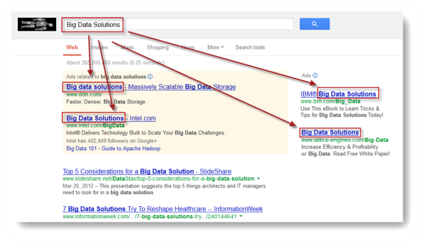 Content remarketing big data ads