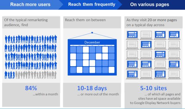 Content remarketing concept illustration