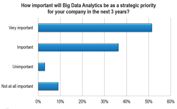 Deliver an Excellent Customer Experience Using Big Data - Business2Community