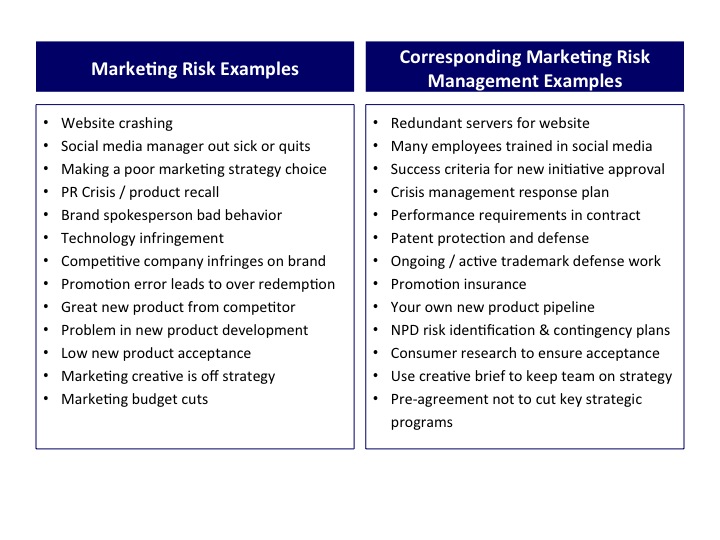 Marketing risks. Market risk что входит.