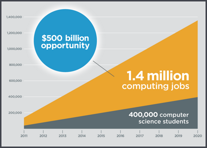 Programming Jobs