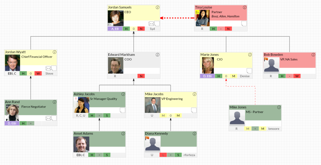 How To Leverage Relationship Mapping To Inform And Execute Deal Strategies - Business2Community