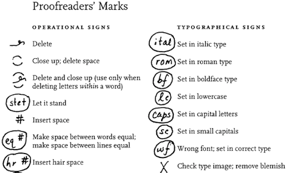 Making the Most of the Cheat Sheet Creator