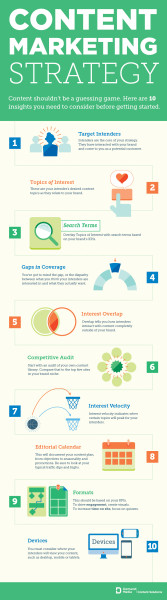 10 Easy Steps to Crafting a Successful Content Strategy [Infographic ...