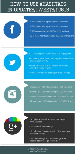 How to Use Hashtags [Infographic] - Business2Community