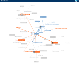 Marketing: The Top 10 Free Twitter Analysis Tools - Business2Community