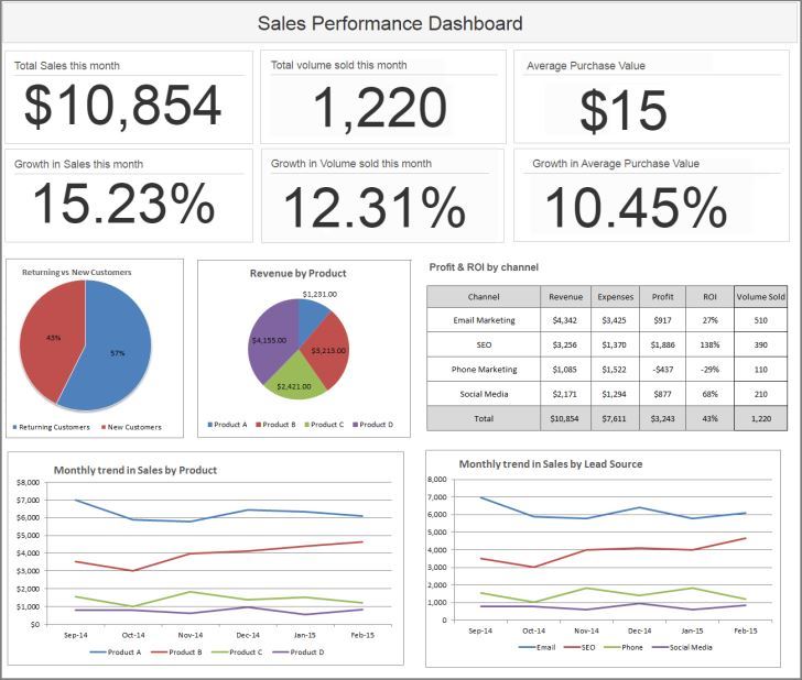 Unleashing the Power of 5 Key Sales Performance Metrics: A Proven Strategy for Explosive Growth