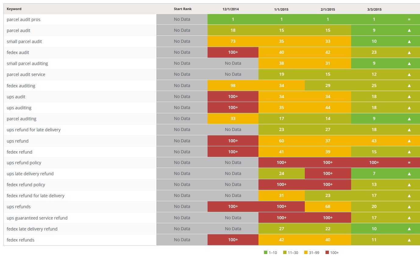 seo-for-startup-companies-how-one-tech-company-nailed-it-business-2