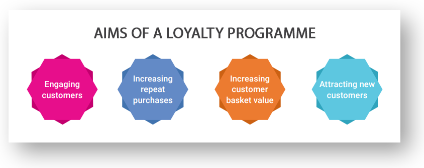 Loyalty program. Loyalty program популярные. Loyalty program of personal. А+ Loyalty.