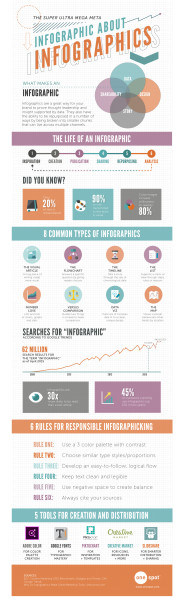 Why Infographics Are Essential For Content Marketing (Infographic ...