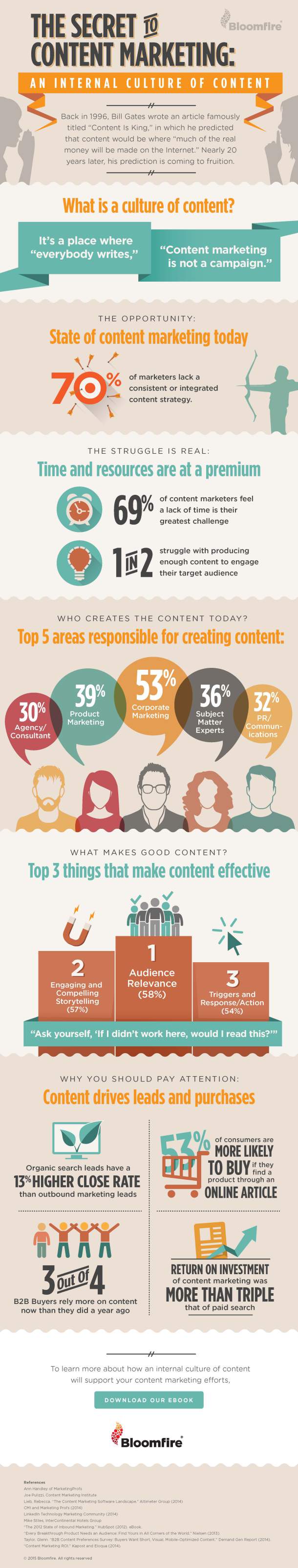 Content Marketing’s Secret Sauce [Infographic] - Business2Community