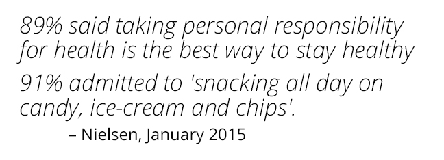 89%25 - personal responsibility for health is the best way to stay healthy, 91%25 admitted to snacking all day. Nielsen 