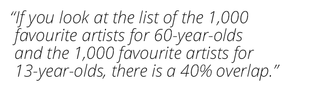 60 year-olds and 13 year-olds have a 40% overlap in music taste.