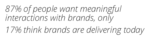 87%25 want meaningful interactions with brands, 17%25 think brands are delivering.