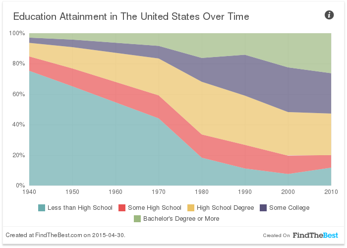 America 2000 Education