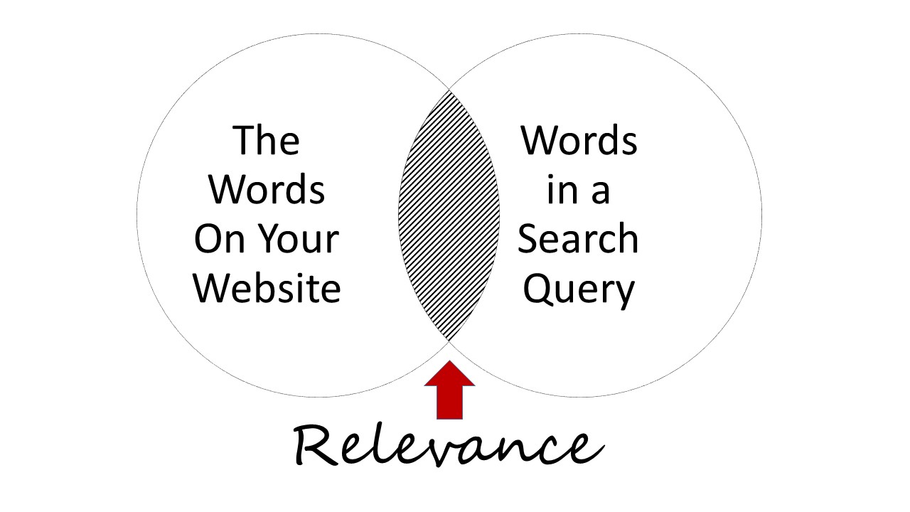 what-it-means-to-be-eligible-to-rank-on-google-business-2-community