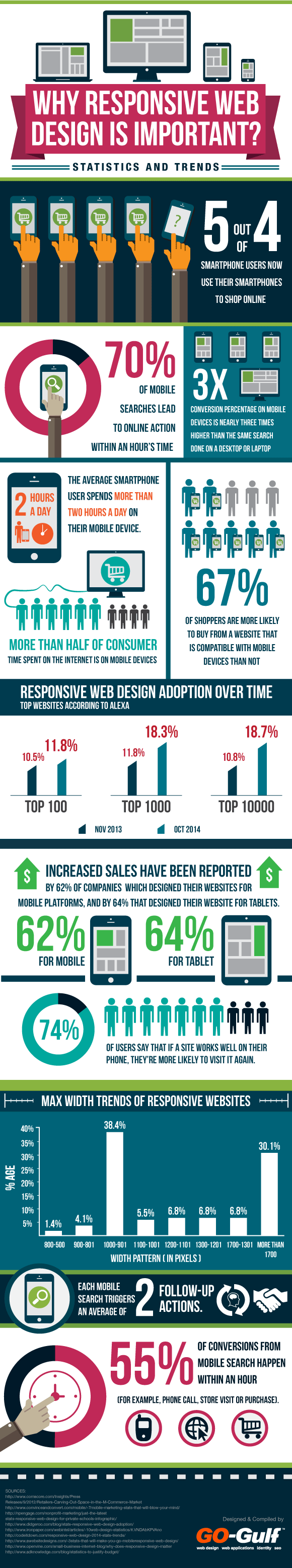 Understanding the Importance of Responsive Web Design (Infographic ...