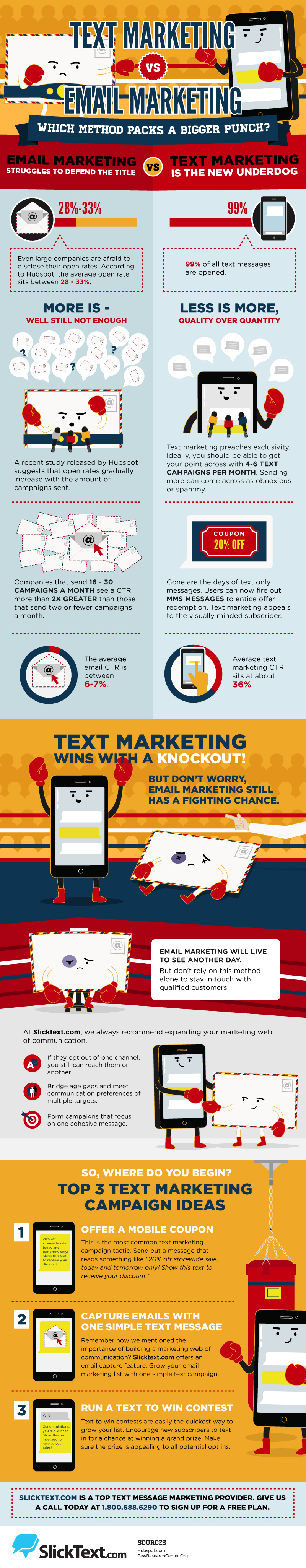 Text Marketing Vs Email Marketing Which One Packs A Bigger Punch Infographic 1627
