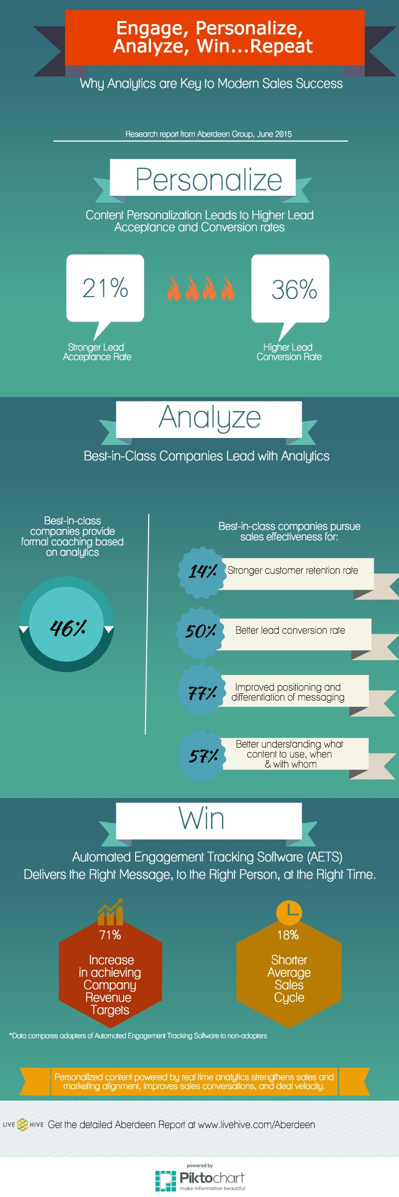 Top Sales Organizations Engage Personalize Analyze Win Repeat 