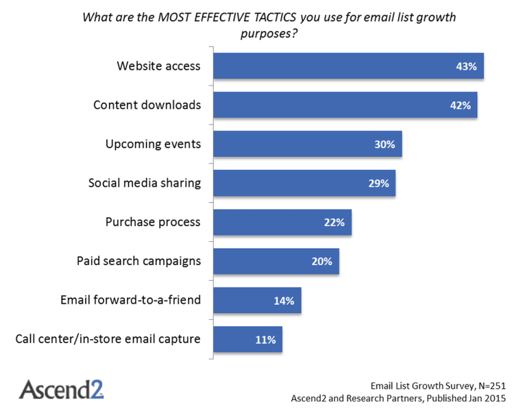 9 Email Marketing Best Practices to Explode Your ROI - Business 2 Community