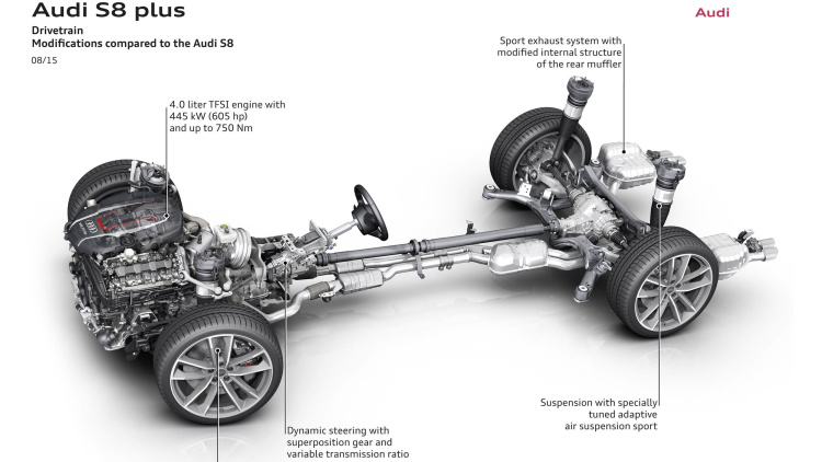 2016-audi-s8-plus