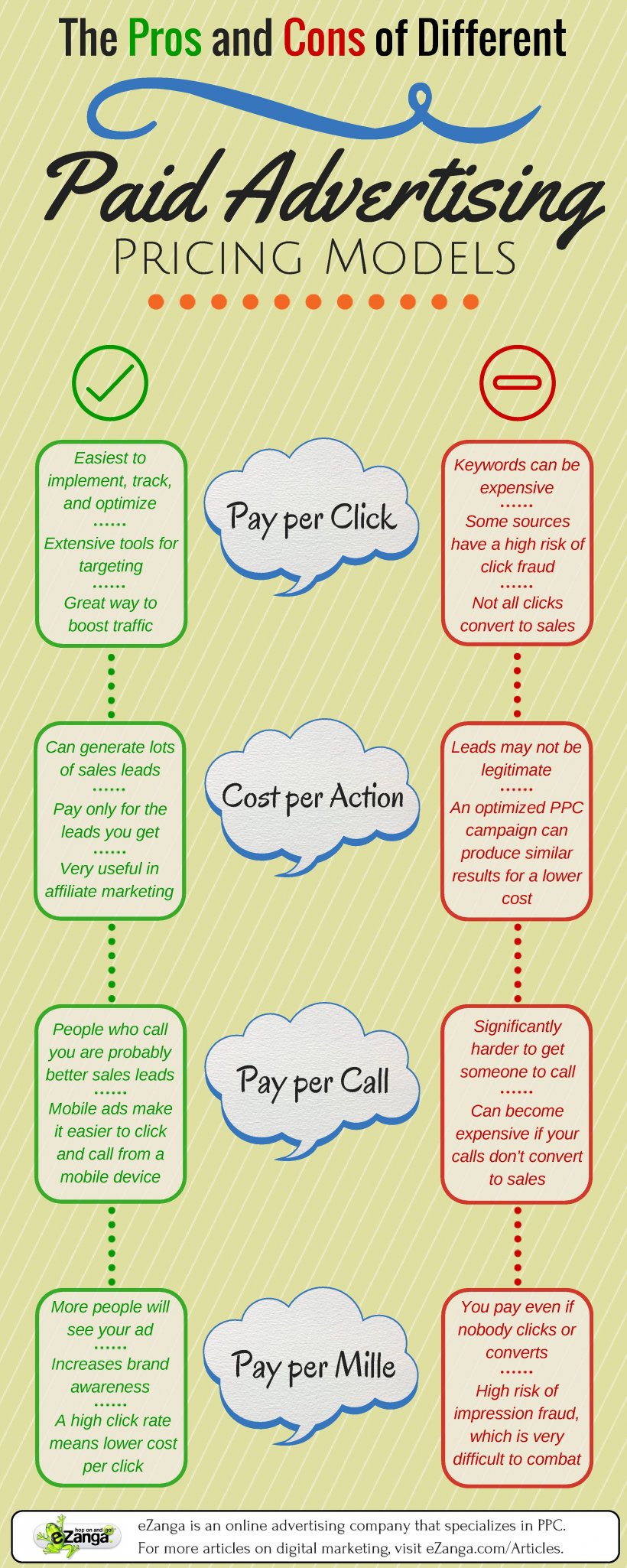 pros-and-cons-of-digital-era-english-esl-worksheets-pdf-doc