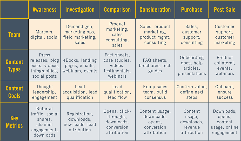 How to Audit Your B2B Marketing Strategy - Business2Community