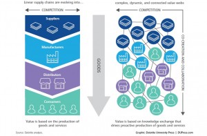 10 Ways Big Data Is Revolutionizing Supply Chain Management ...