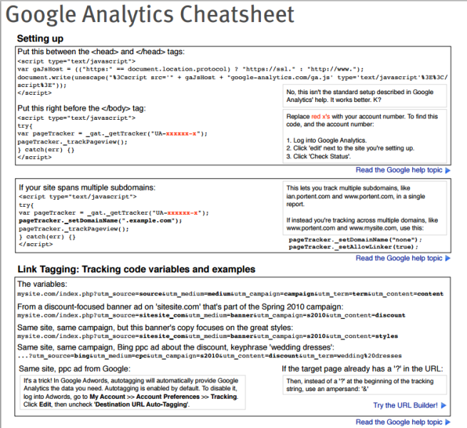 70 Useful Inbound Marketing Checklists, Cheat Sheets And Advanced ...