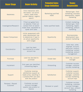 How to Audit Your B2B Marketing Strategy - Business2Community