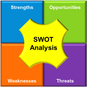 Gap Analysis: Fill the Holes in Your Clients’ Marketing Programs ...