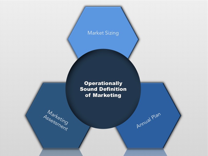 an-operationally-sound-definition-of-marketing-business-2-community