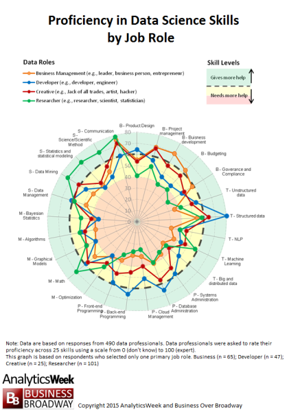 Data Science Skills and the Improbable Unicorn - Business2Community