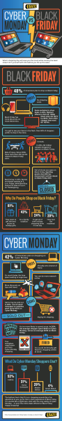 Cyber Monday Vs. Black Friday - Which Is The Best Deal? [Infographic ...