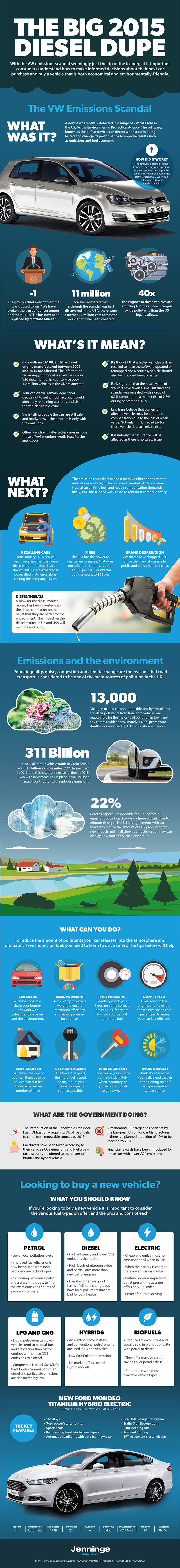 VW Emissions Scandal Explained