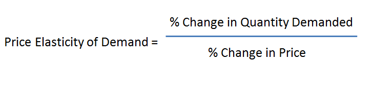 Understanding Price Elasticity - Business2Community