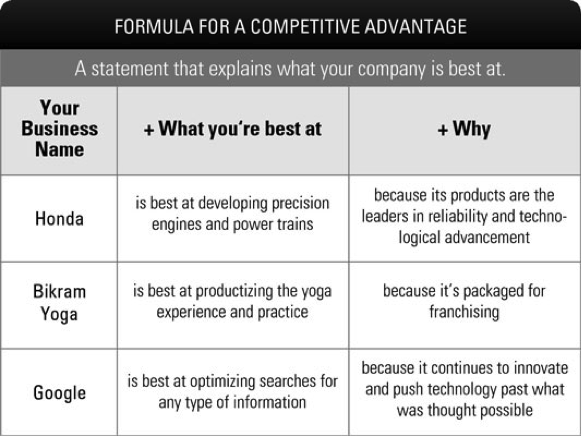 Bring advantages. Competitive advantage. Competitive Companies примеры. Types of competitive advantage. Competitive advantage examples.